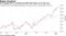 AI managed ETF is crushing the S&P 500 Index so far this year
