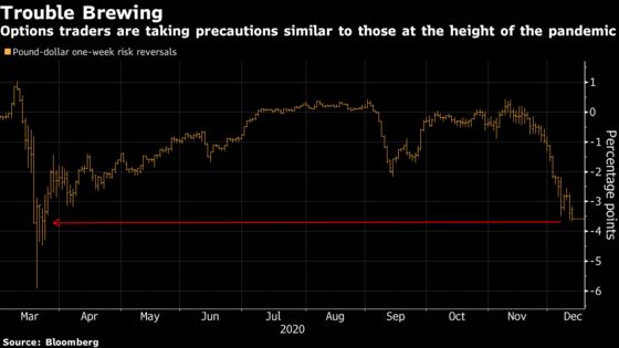 Why Traders Are Taking a No-Deal Brexit Threat In Their Stride