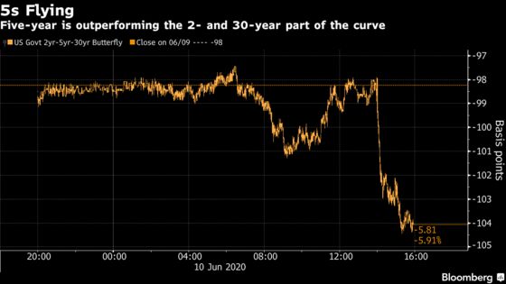 Treasuries Bulls Energized on Years of Easy Fed Policy