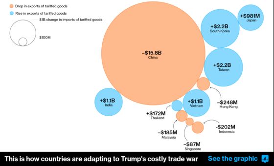 Trump Warns of ‘Plan B’ on China Trade: Billions More in Tariffs