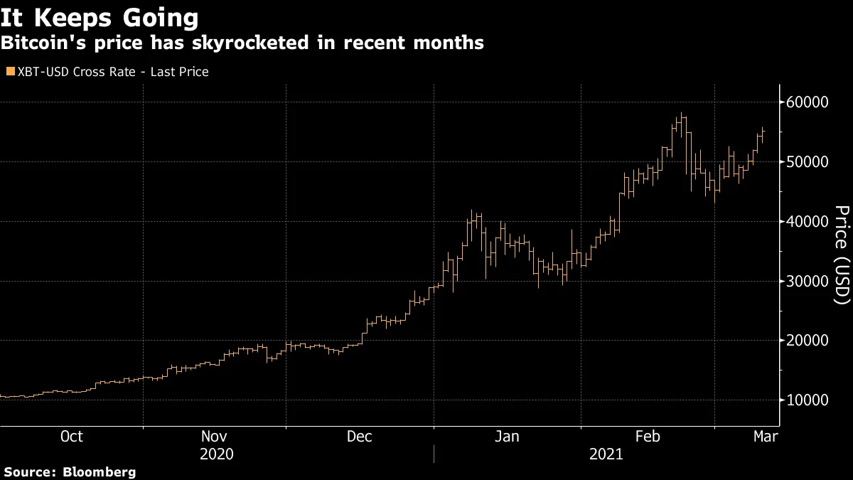 ビットコイン版恐怖指数に初取引、ボラティリティー巡る賭け可能に - Bloomberg