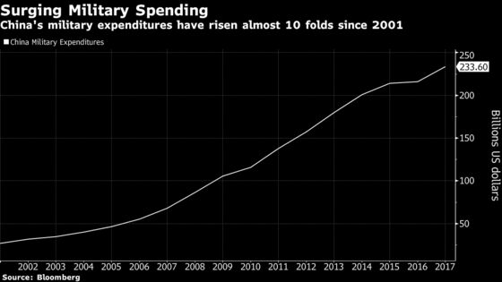 Fighter-Jet Makers a Rare Bright Spot in China's Bear Market