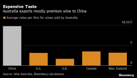 China’s Love Affair With Australian Wine Ends in a Messy Breakup