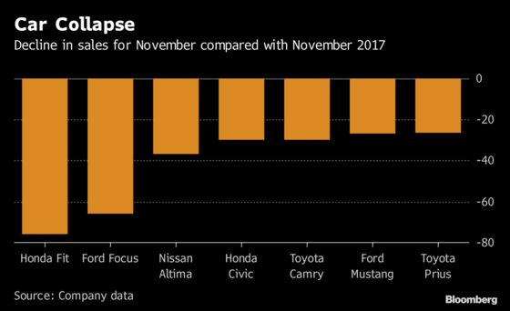 All-In Truck Bet Pays as Fiat Chrysler Bucks U.S. Auto Slowdown