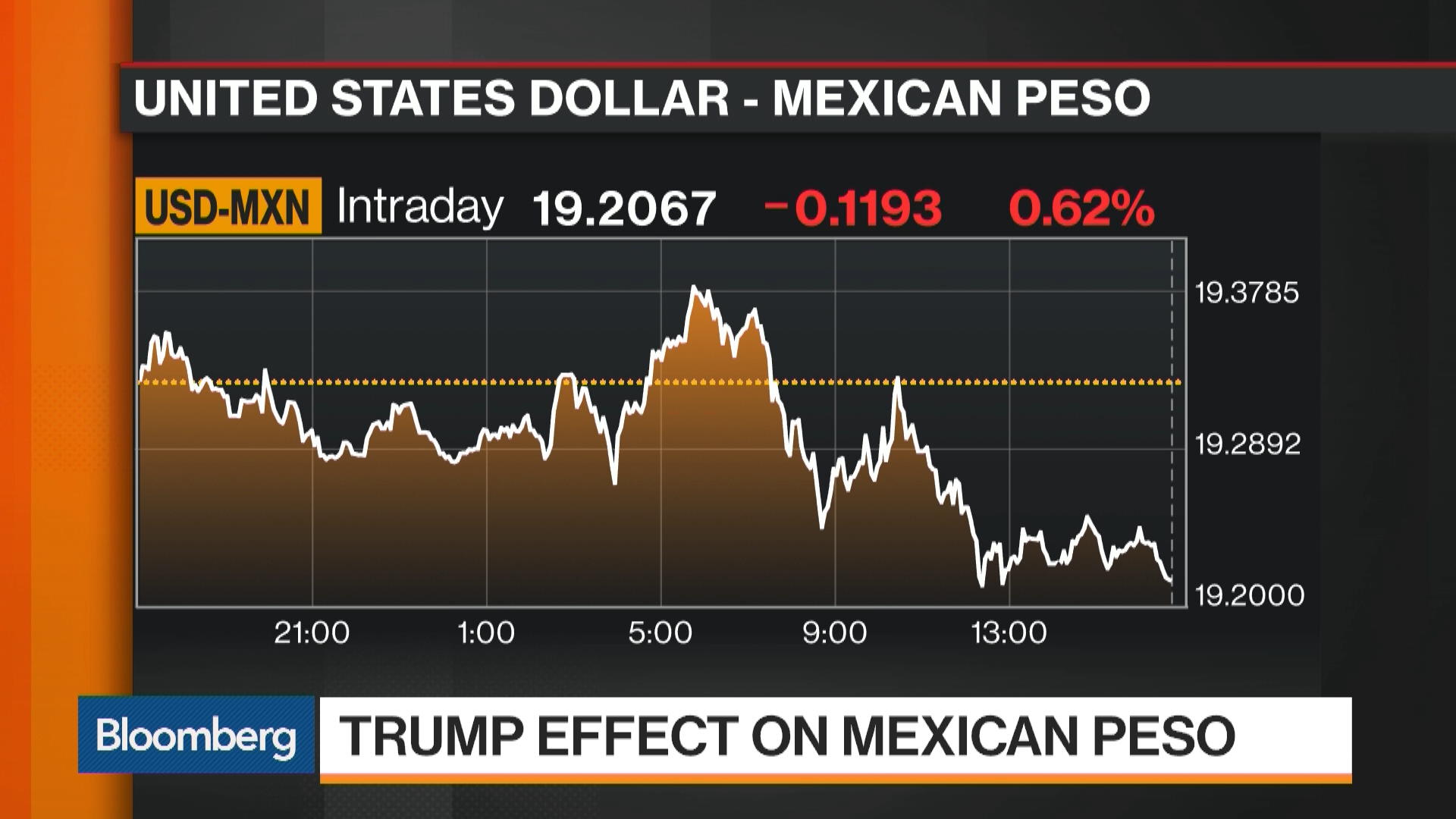 watch-how-the-u-s-election-impacts-latin-american-currencies-bloomberg