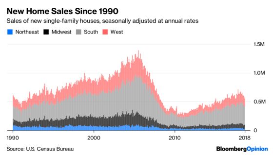 Housing Is Tanking in the Northeast. Guess Why.