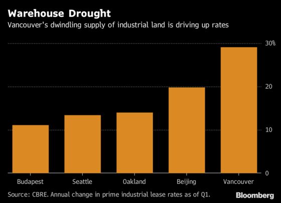 The Amazon Era Is Making Vancouver the World’s Hottest Warehouse Market