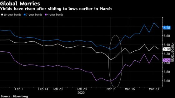 Modi’s Stimulus Raises Bets by Bond Traders for RBI Rate Cut