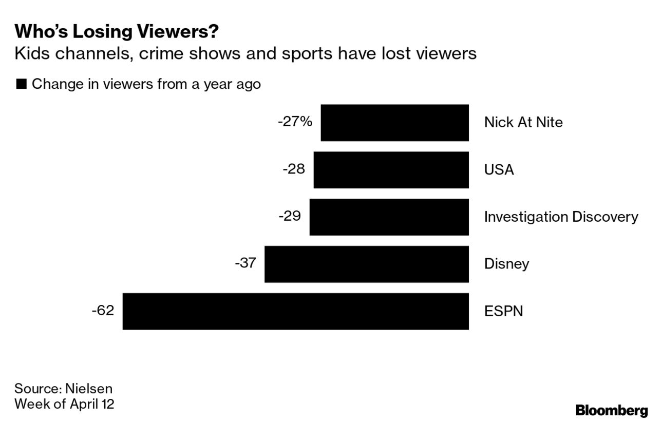 Judge's decision reveals , Roku, Apple, ESPN were NFL Sunday