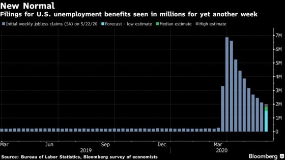 Great Depression-Like Jobless Rate Seen for U.S.: Eco Week Ahead