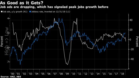 Australia's Two-Year Hiring Spree Could Be Coming to an End
