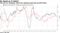 Job ads are dropping, which has signaled peak jobs growth before