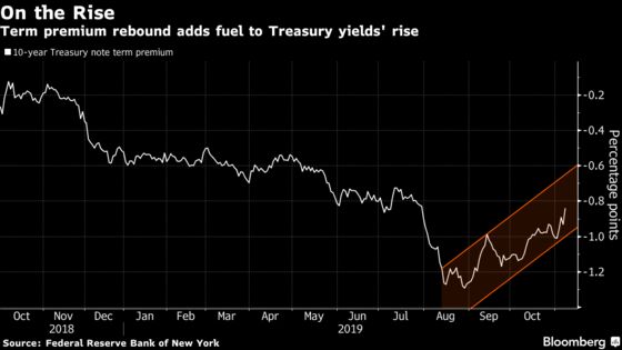 This Red Alert Is Now Flashing on the Bond Trader’s Radar Screen