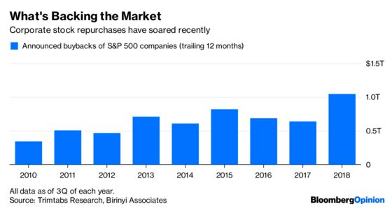 The Buyback Boogeyman May Have Struck Again