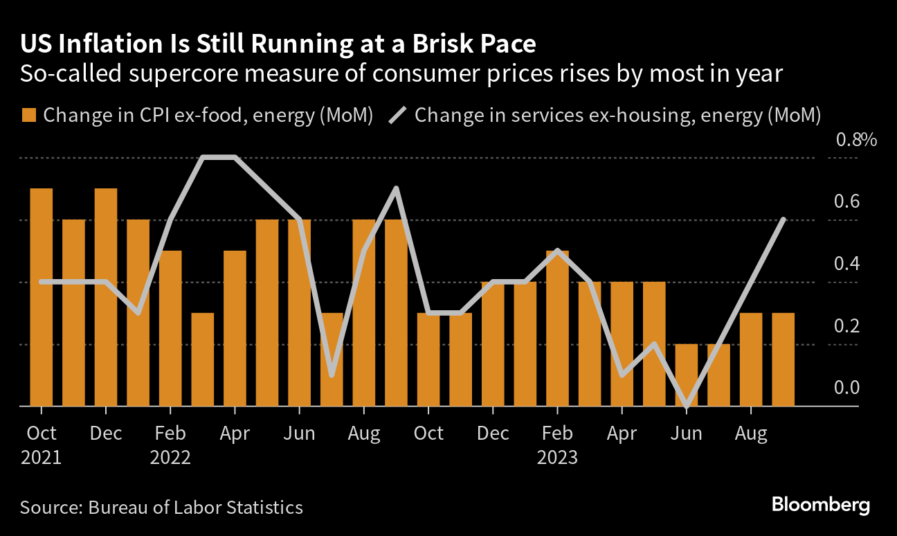 ボストン連銀総裁、利回り上昇続けば追加利上げの必要性低下も - Bloomberg