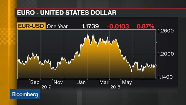 Euro-Area Economy Gets Higher Inflation But Weaker Growth - Bloomberg