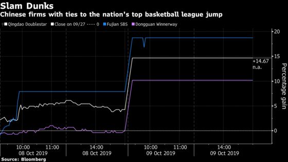 China’s NBA Backlash Ignites Rally in Firms Tied to Local Teams