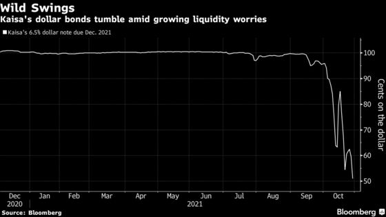 Another Chinese Developer Is Sinking as Junk Bonds Sell Off