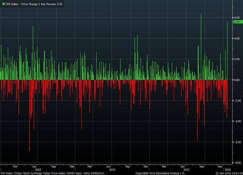 Japan Stocks Can’t Evade Weekly Loss After Friday Surge