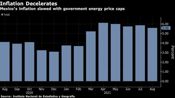 Mexico Inflation Slows More Than Expected on Price Controls