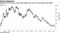 Yield on U.S. 10-year note drops below two year for first time since 2007