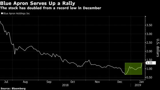 Blue Apron Soars as It Sees Strong Demand in WW Partnership