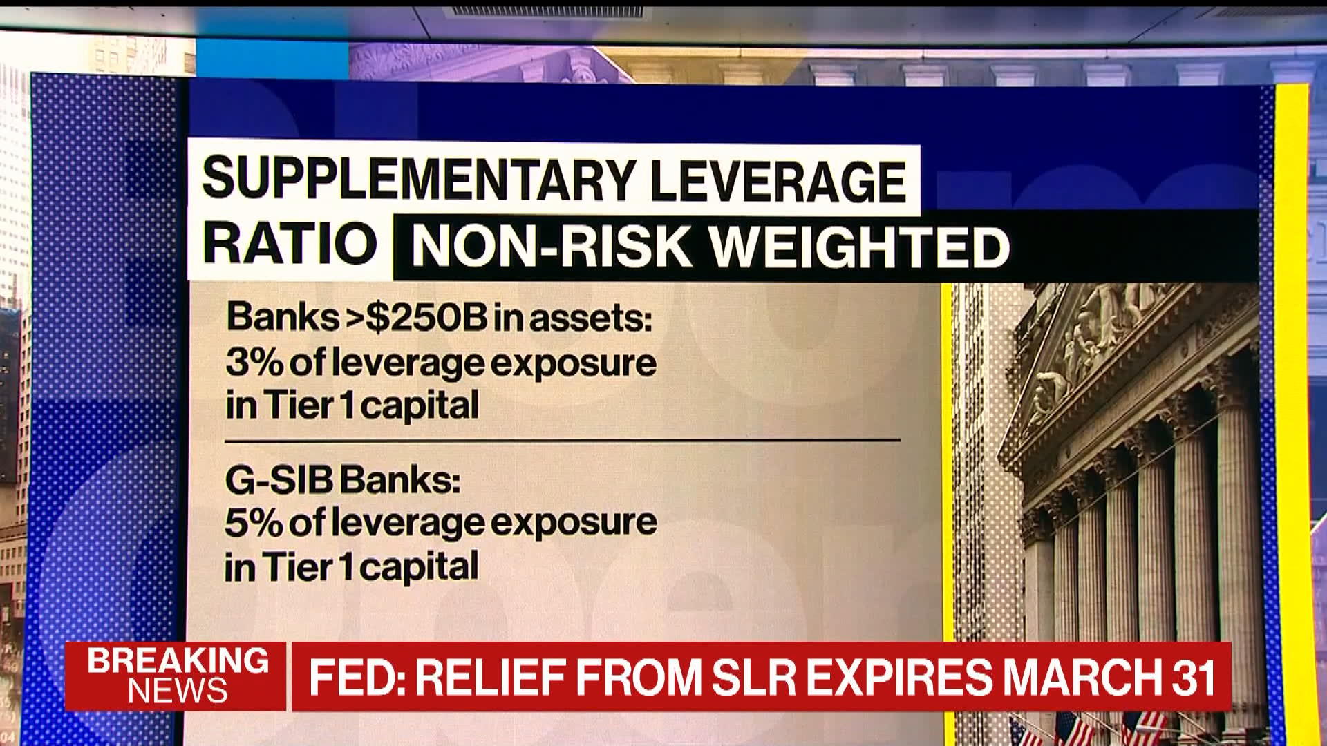Fed Will Let Significant Capital Break for Big Banks Expire