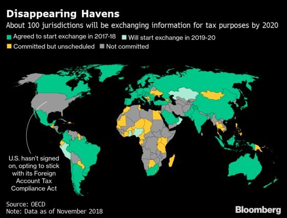 China's Rich Can Run From the Taxman, But Hiding Is Harder