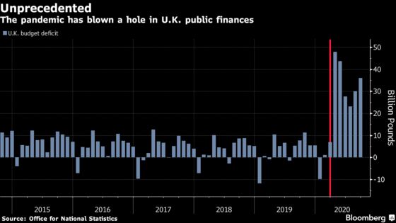 U.K. Curtails Spending Review in Fresh Blow to Boris Johnson