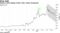 Moderna stock slipped further after analyst downgrade