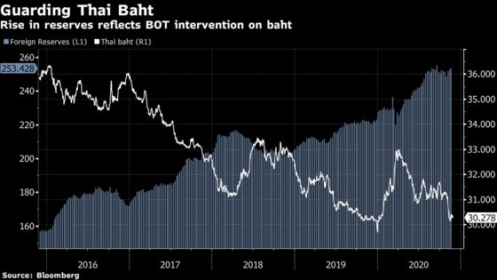 Thailand Likely to Act Again on Baht, Finance Minister Says