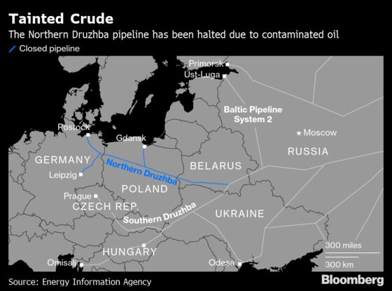 Contamination Halts Russian Oil Flows to Parts of Europe