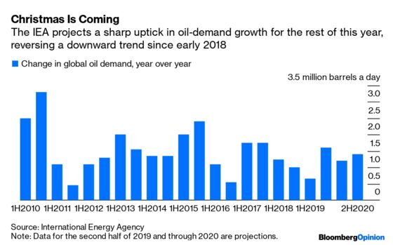 OPEC’s Banking on a Christmas Miracle