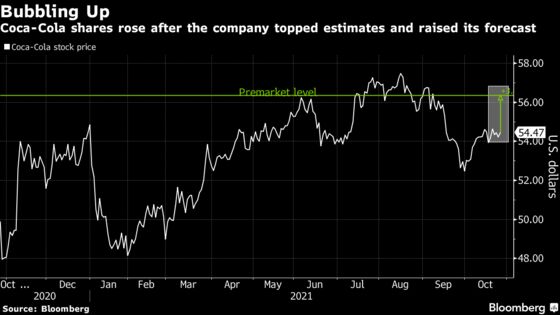 Coca-Cola Lifts Outlook as Economic Reopening Bolsters Sales