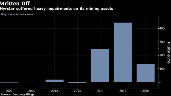 How a Mountain of Debt Brought a Top Zinc Producer to the Brink