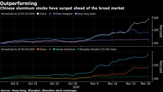 China’s Aluminum Bonanza May Have More to Offer Investors