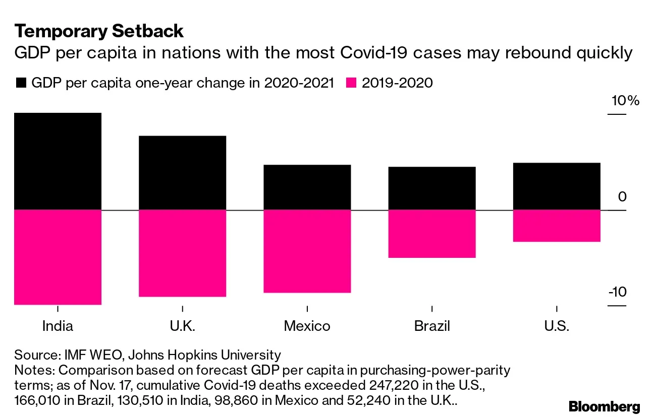 中国、国民の所得ランキングで飛躍－世界経済でアジアの台頭顕著 - Bloomberg