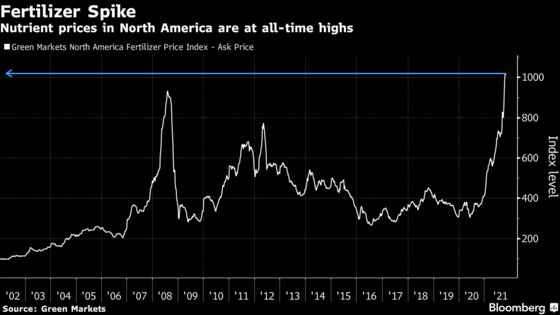 Russia to Slap Quotas on Fertilizer Exports to Safeguard Supply