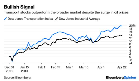 Markets Are Too Worried to Worry About Oil