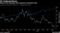 Shares have slumped amid expensive expansion plan