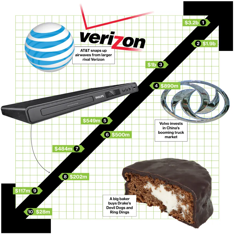 M&A News: Kinder Morgan, Copano Energy, AT&T, Goldman Sachs