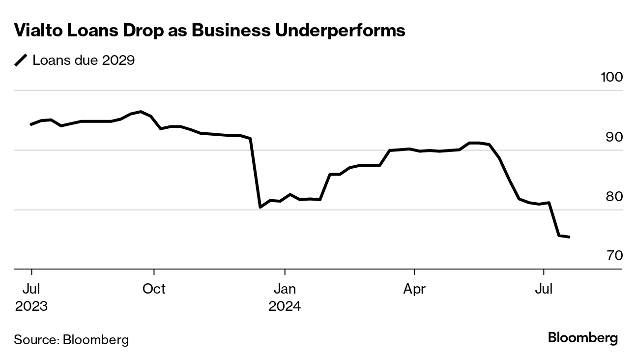 Banks Get Some Respite in Fight With ECB Over Leveraged Loans - Bloomberg