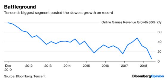China Makes WeChat’s 1 Billion Users a Tempting Target for Tencent