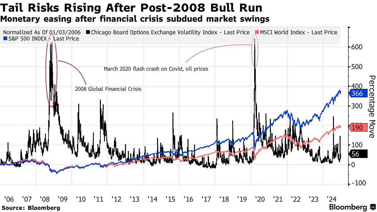 Trader Steve Diggle Who Made Billions in Financial Crisis Bets on Market  Swings - Bloomberg
