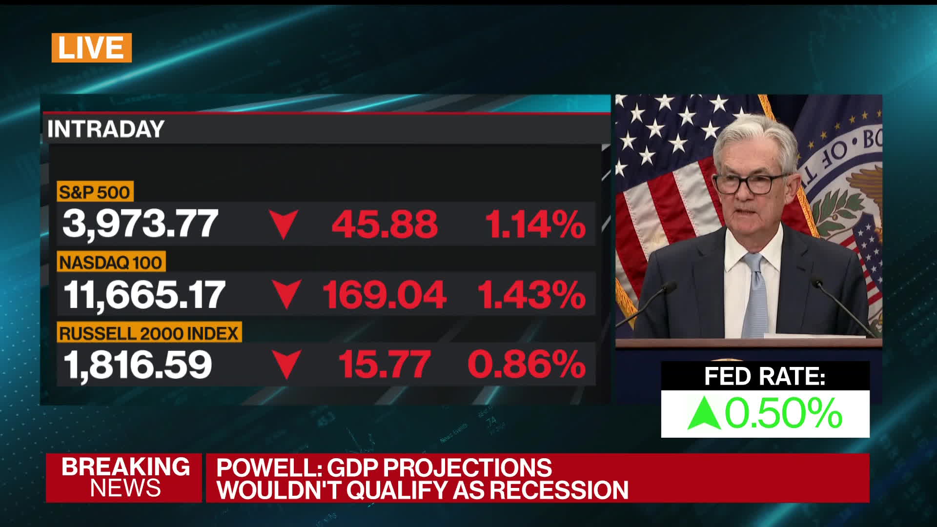 Watch Fed's Powell: Slowing Down Rate Hikes Is Appropriate - Bloomberg