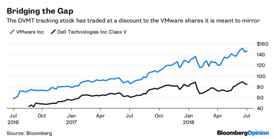 Dell's Financial Merry-Go-Round Spins Again