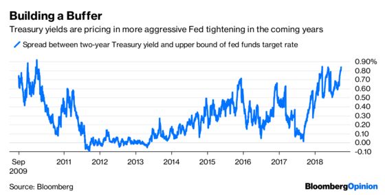 Bond Investors Steer Clear of the Fed’s Steamroller