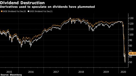 SocGen Traders Lost as Much as 200 Million Euros in Virus Rout