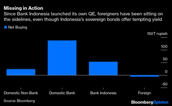 Why Indonesia's QE Is Terrifying