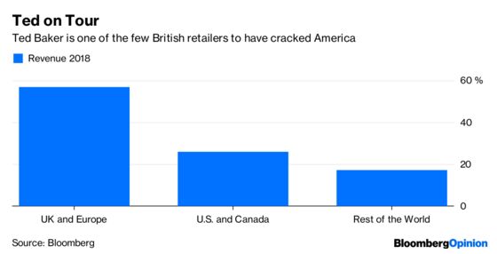 Ted Baker's Board Should Have Foreseen Hug-Gate